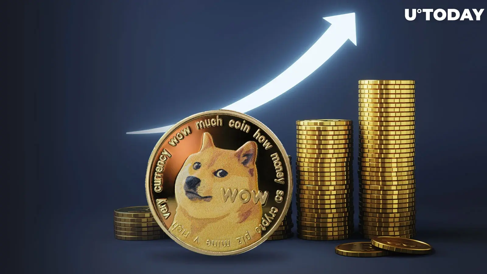 77% increase in Dogecoin