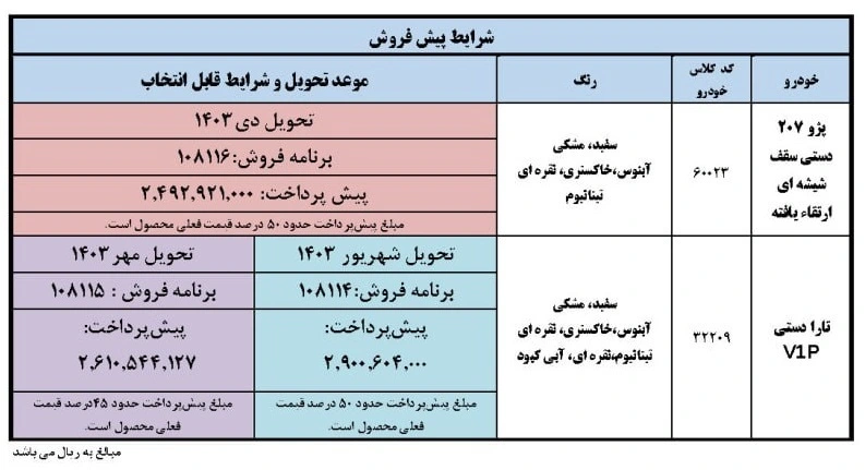 فروش نقد و اقساط محصولات ایران خودرو آغاز شد