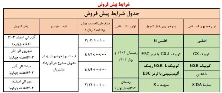 سایپا پیش فروش 5 محصول جدید خود را آغاز کرد