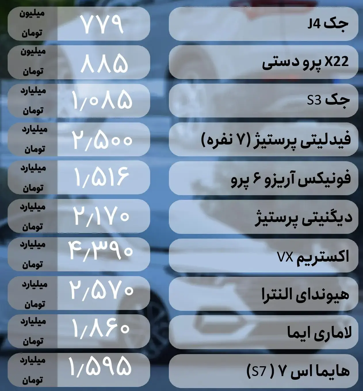 قیمت انواع خودرو داخلی و خارجی 12 شهریور 1403